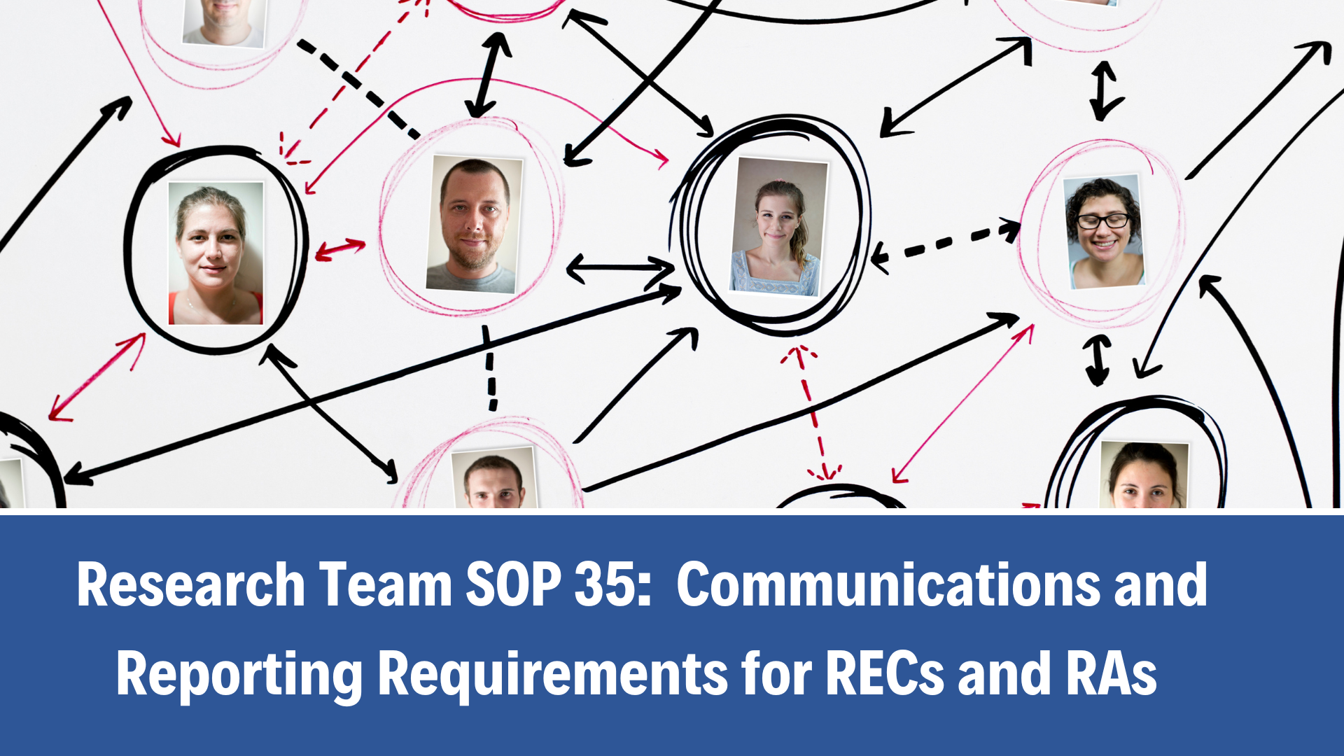 Research Team SOP 35: Communications and Reporting Requirements for RECs and RAs, V3.0, 13 Nov 2025